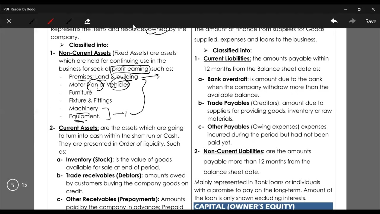 IGCSE Accounting OL - Unit 2: Statement of Financial Position