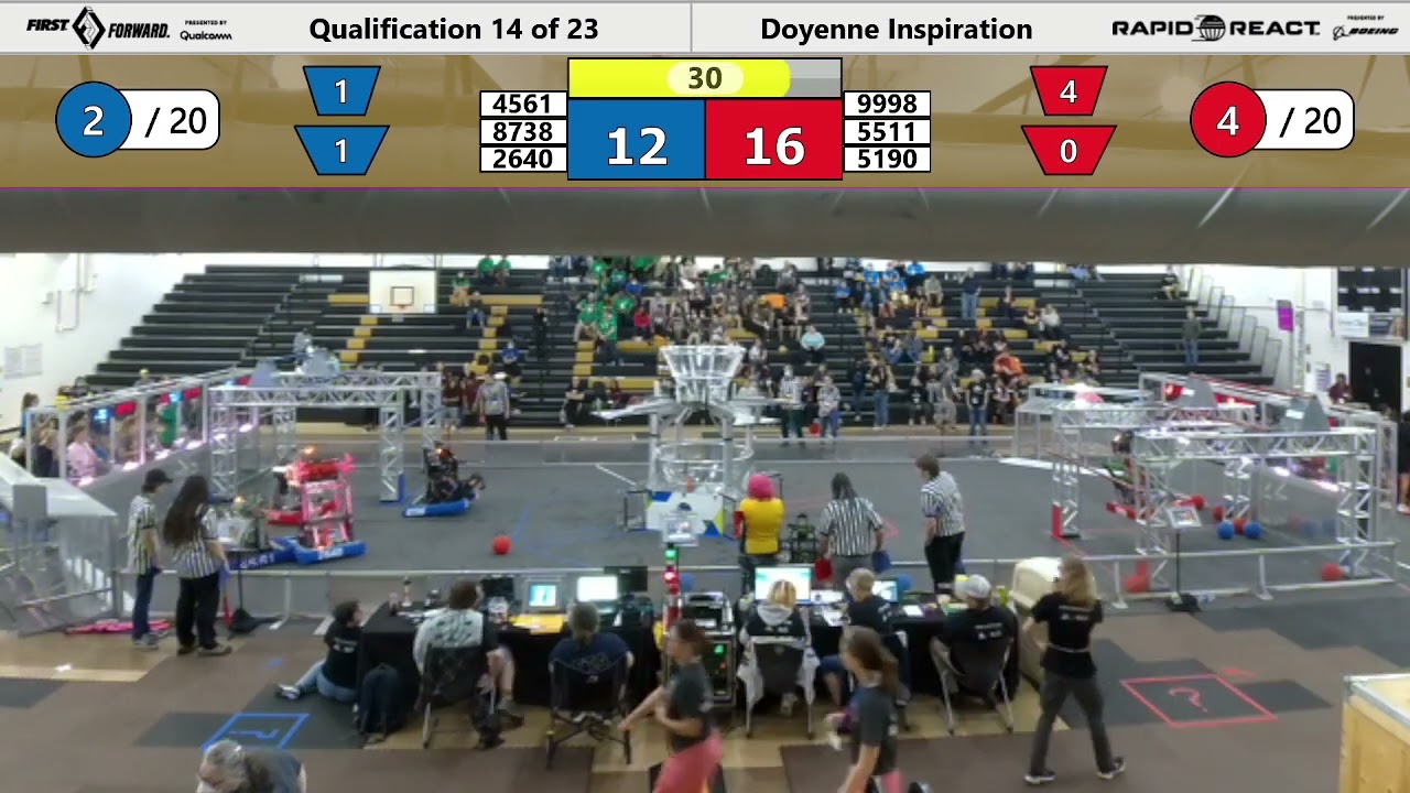 Doyenne 2022 QM14