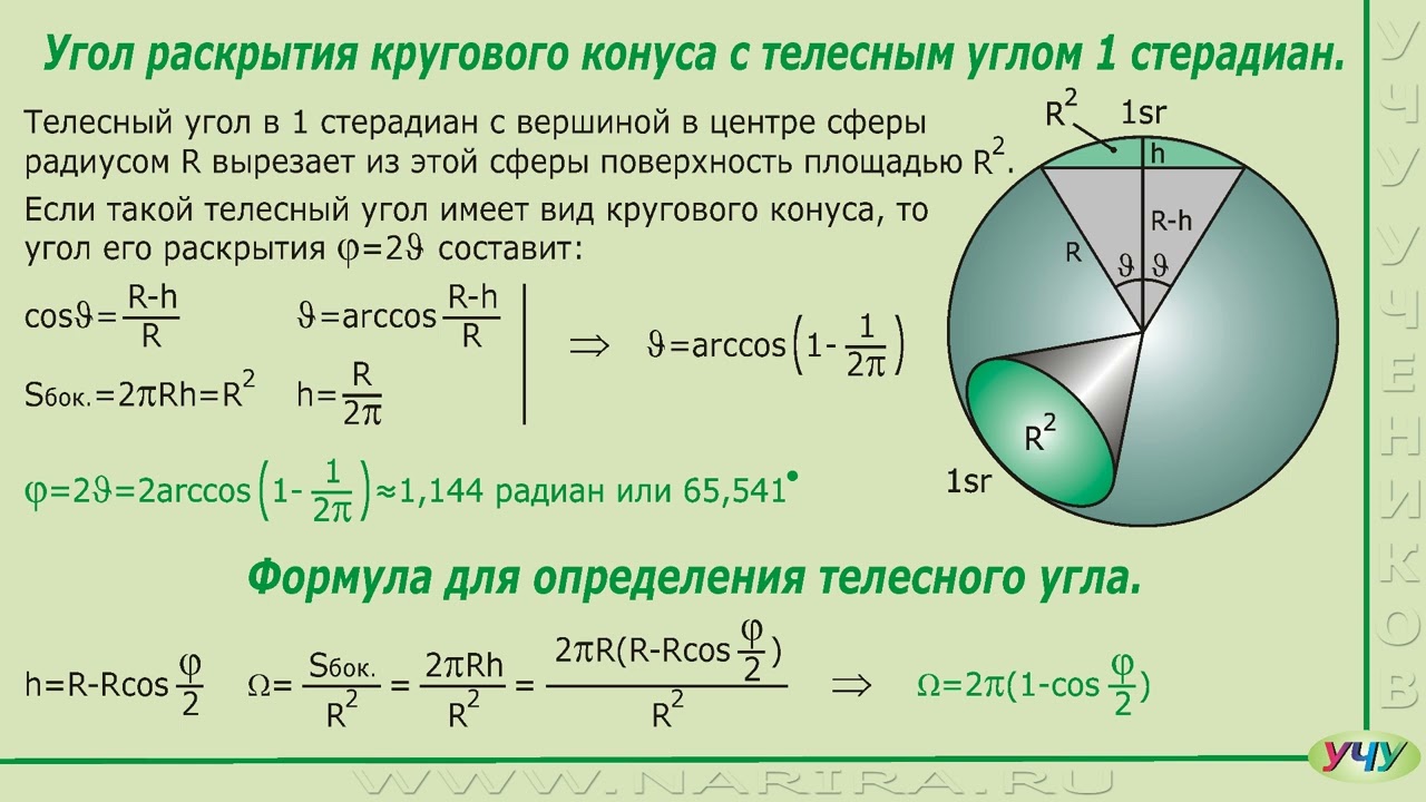 Что такое стерадиан?