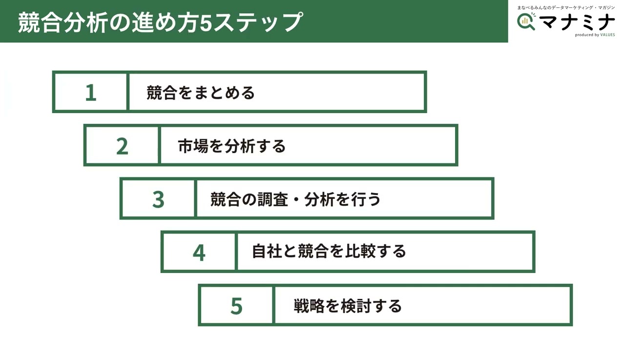 「競合分析とは？フレームワークを活用して効率的に分析する手法を紹介」