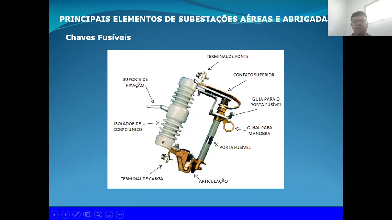 Aula Materiais Redes El&eacute;tricas A&eacute;reas Conv Compacta