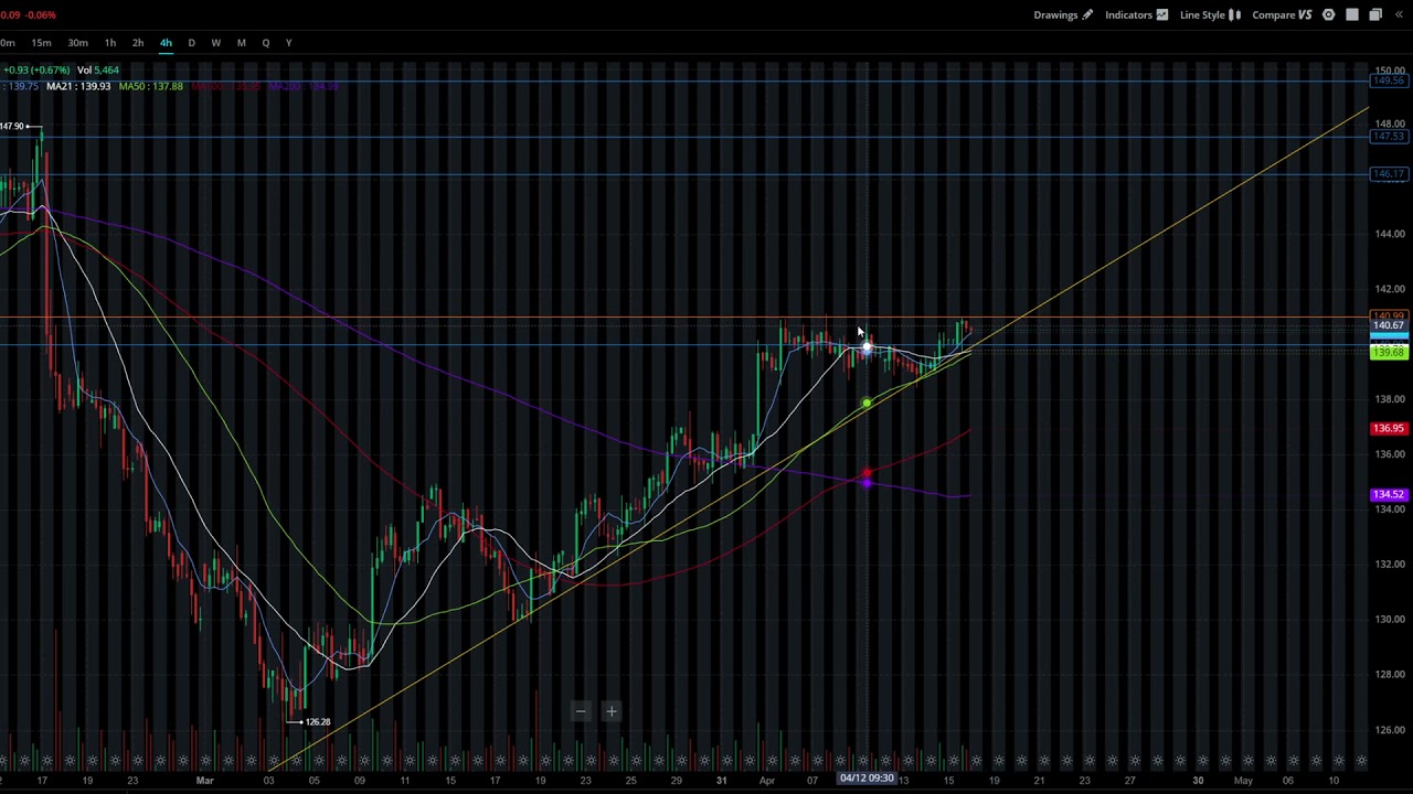 Walmart - WMT - Breakout next week?