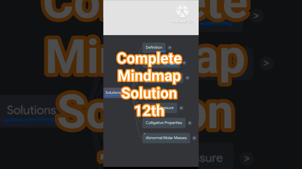 complete Mindmap Solution 12th in 2 min. 