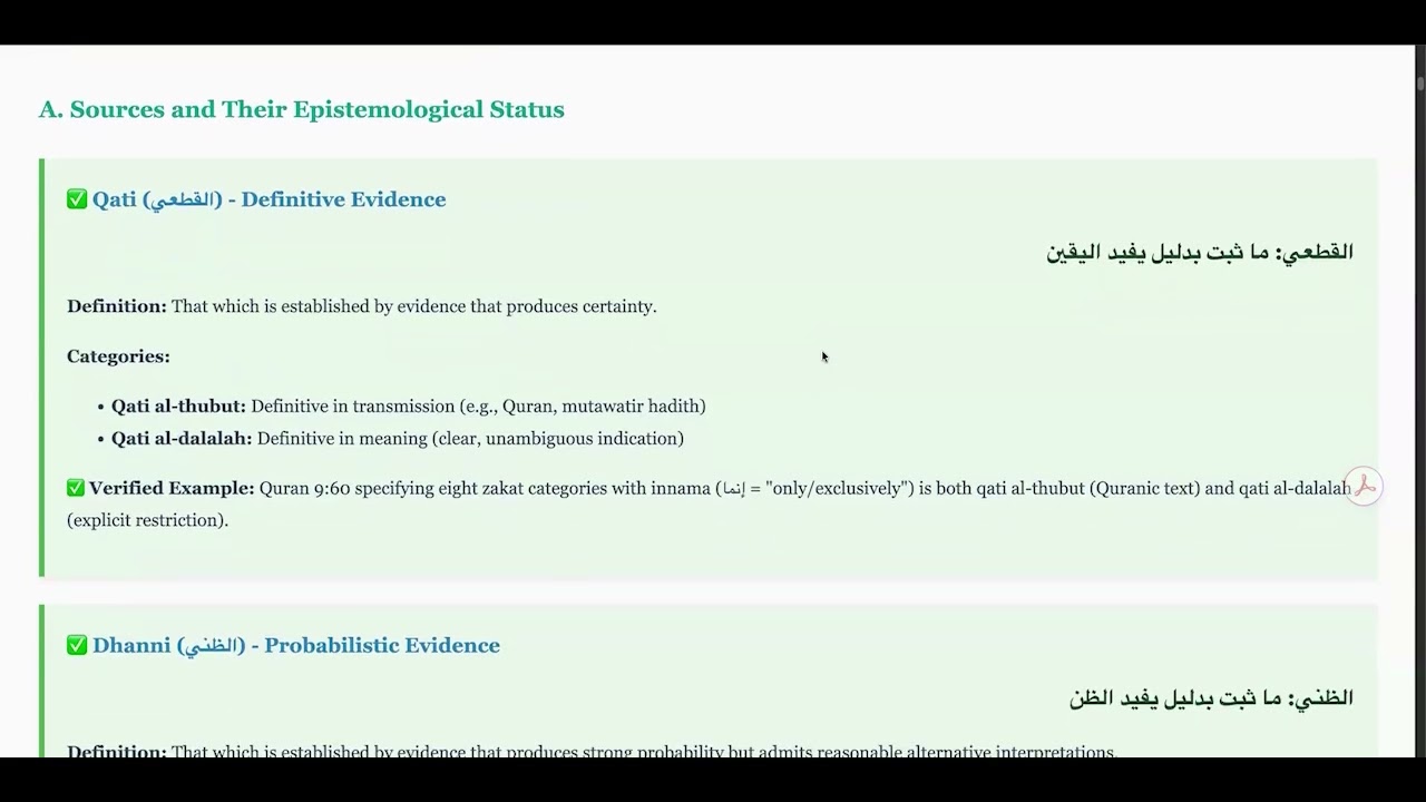 Examining The Zakat Fatwa For Lobbyists (Part One): Background and Terminology