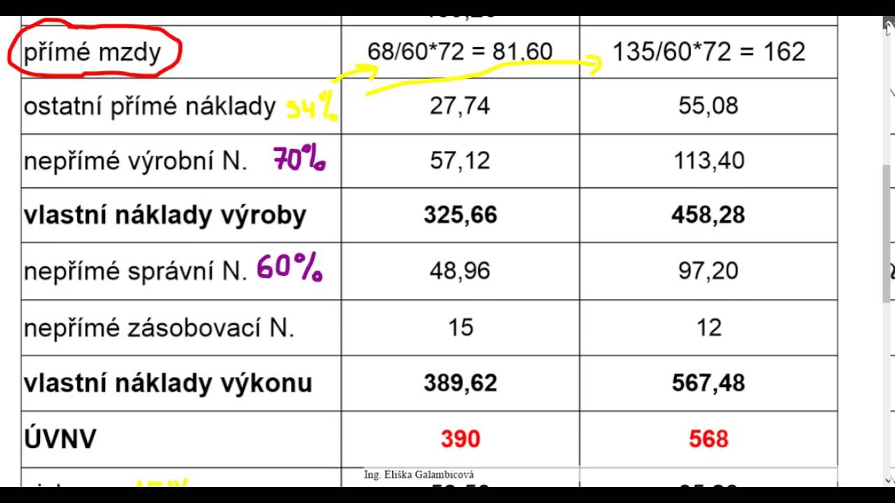 Přirážková kalkulace 1