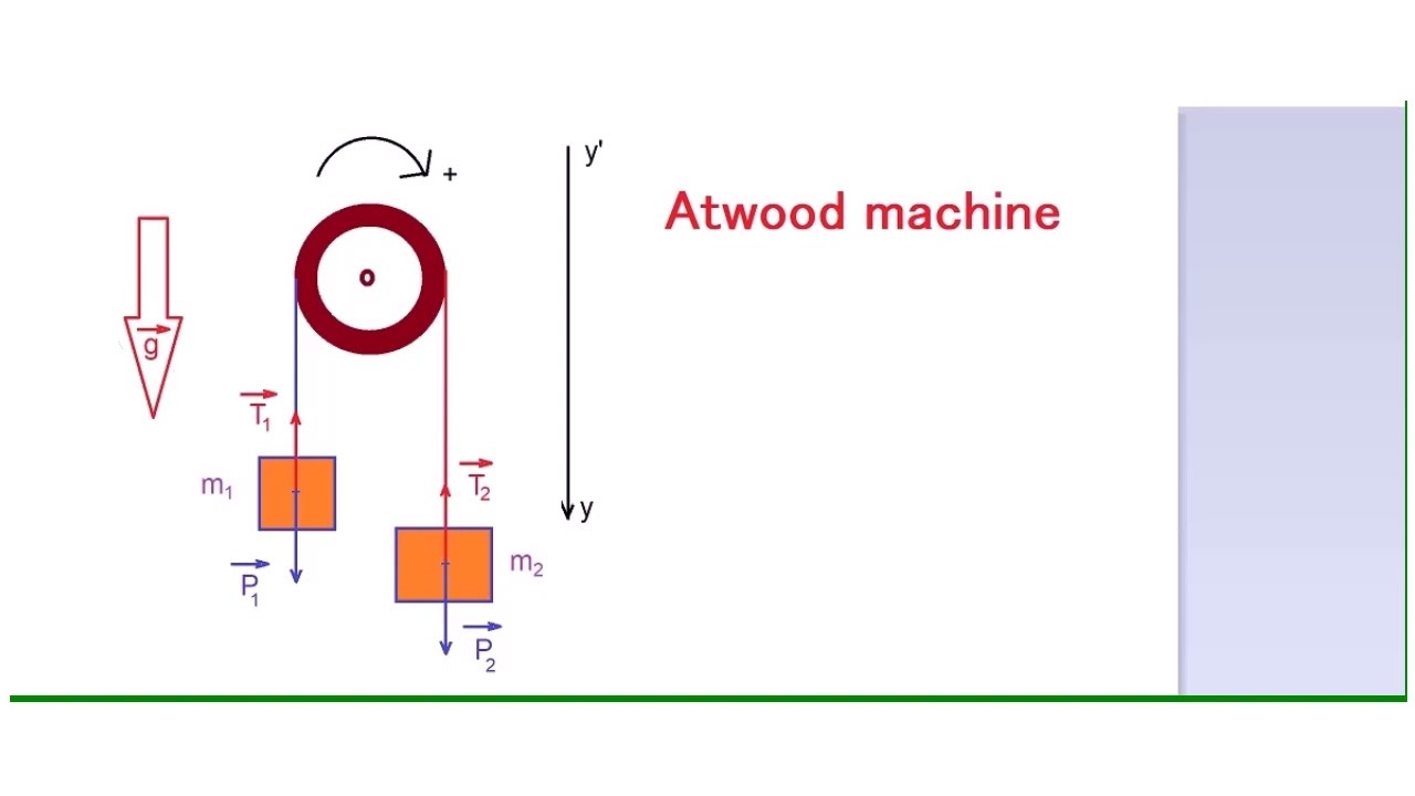 calculation of the acceleration of two attached masses