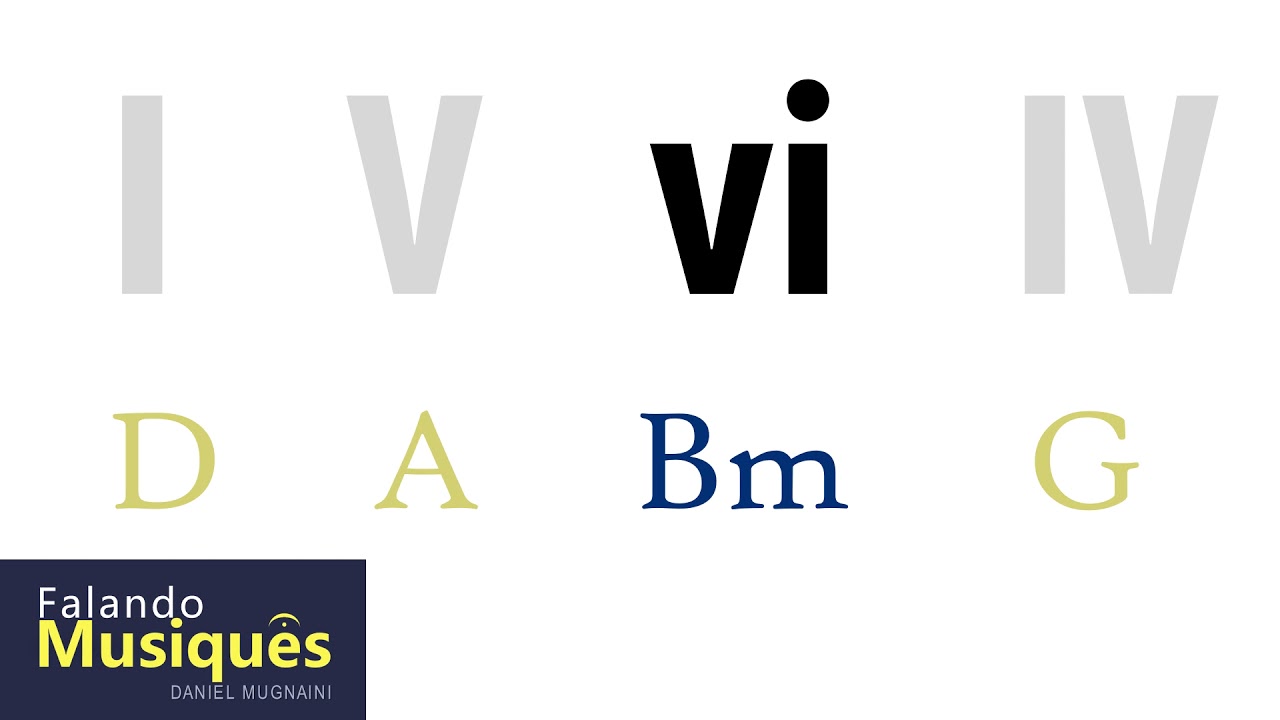 A Progress&atilde;o I V vi IV