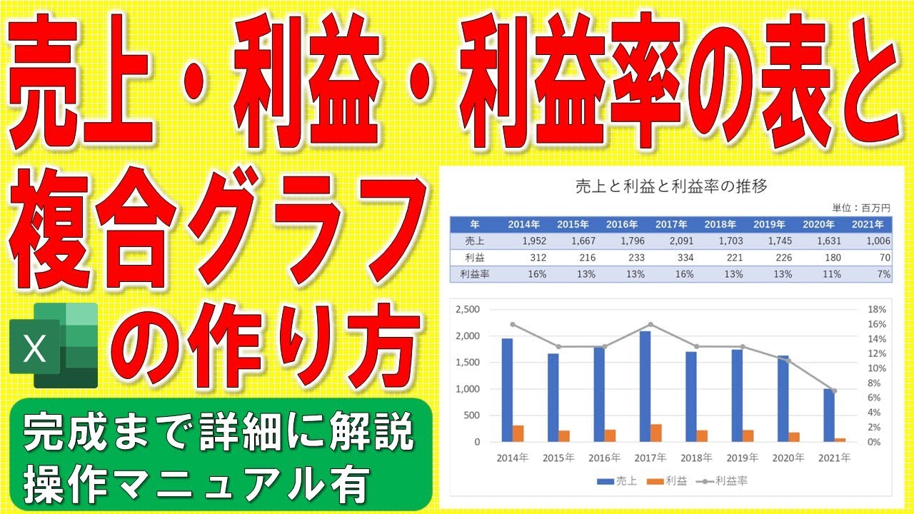 Excelで売上と利益と利益率の表とグラフを作る方法★縦棒と折れ線の複合グラフの作成方法★エクセルで売上分析グラフの作り方★事業分析グラフ、第2軸★ゼロから始めて完成まで詳細に解説★操作マニュアル有