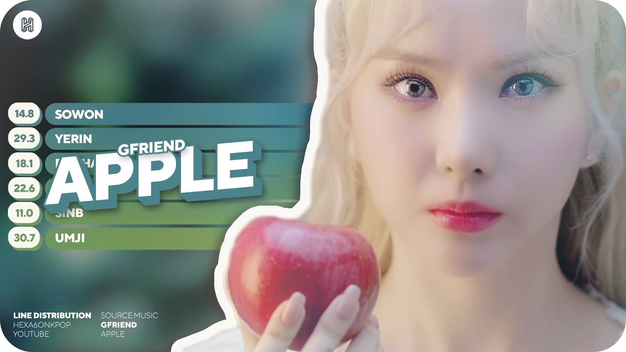 GFRIEND - APPLE Line Distribution (Color Coded)