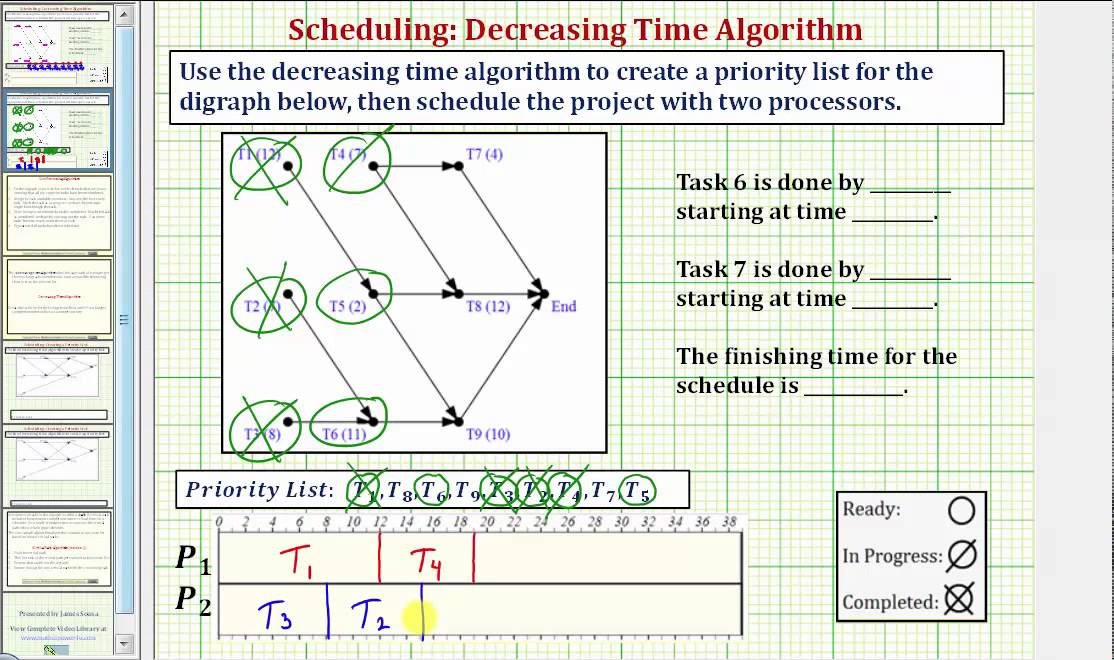 Ex: Make Priority List and Schedule Using the Decr Time Alg and List Processing Alg
