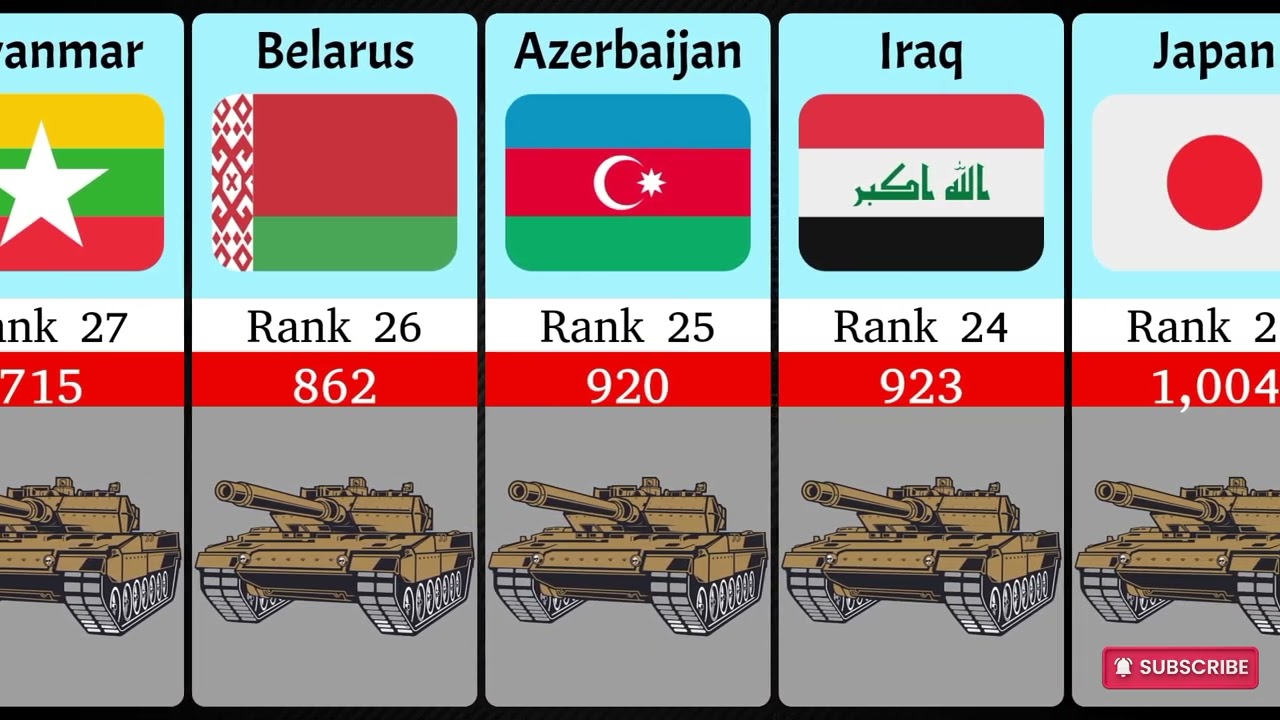 Top Military combat tank inventory | Compersion Video | Data video | Military combat tank 2024