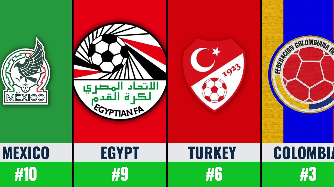Top 10 Underdogs for the 2026 FIFA World Cup | Dark Horses That Could Shock Everyone