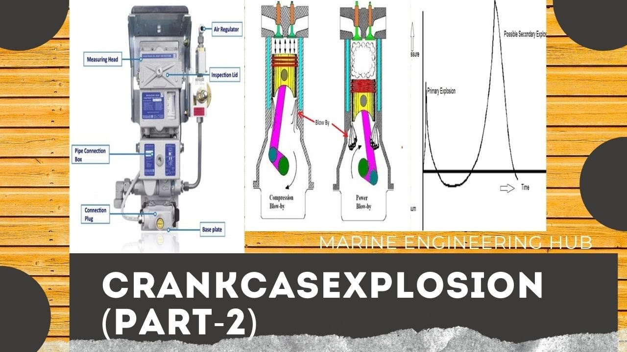 CRANKCASE EXPLOSION CAUSE|ACTION|PRIMARY|SECONDARY EXPLOSION|(PART-2)