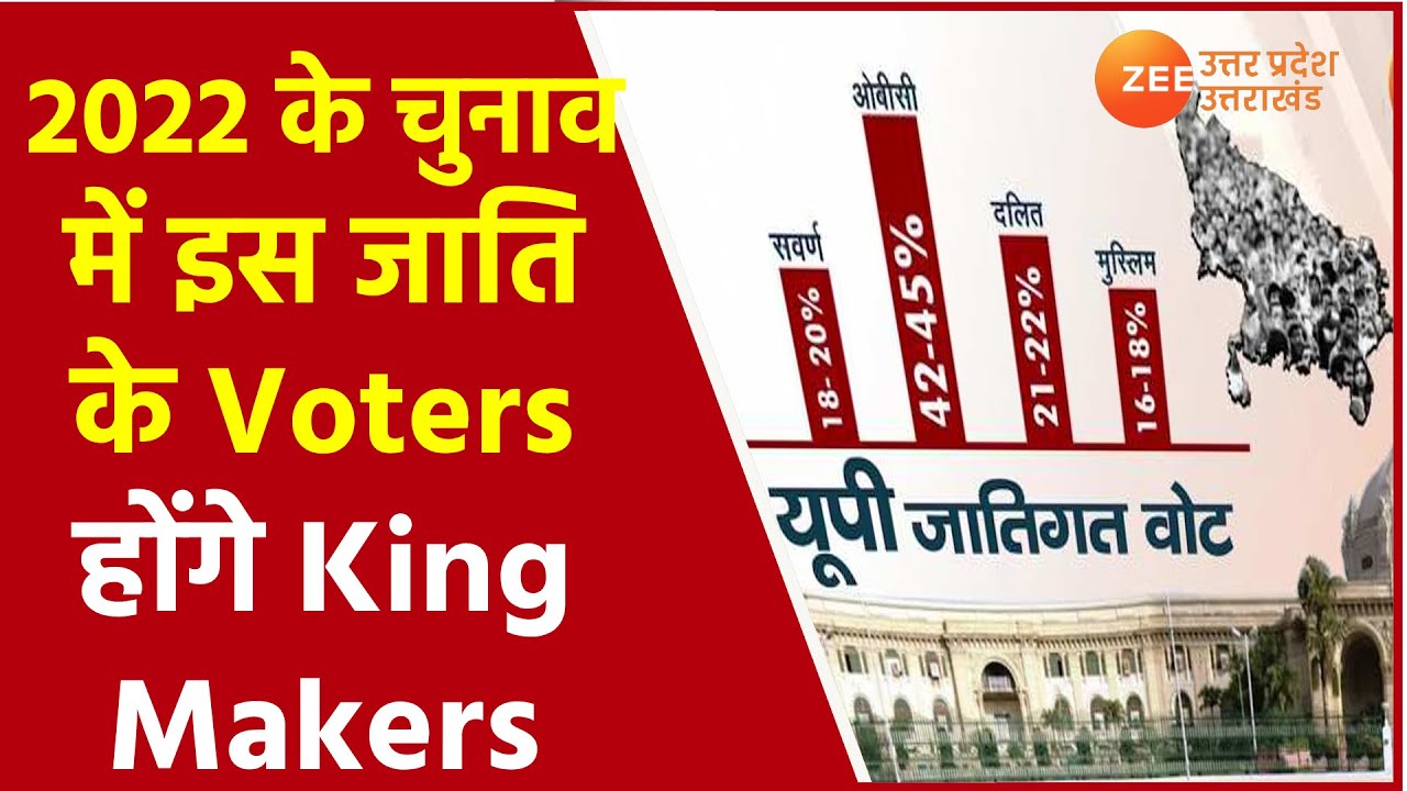 UP Election 2022 Latest Update | सबसे मजबूत है गैर यादव OBC Vote Bank Uttar Pradesh Politics News