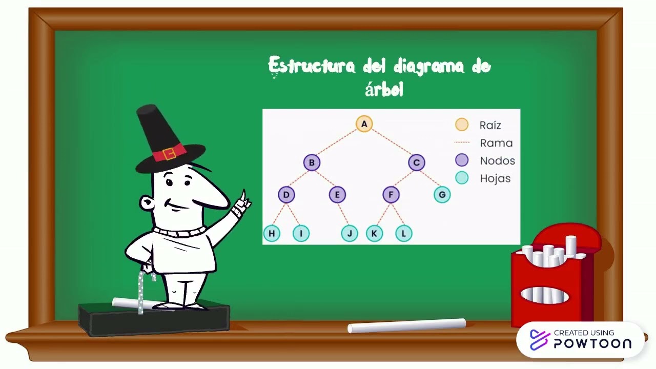 video tutorial diagrama de &aacute;rbol