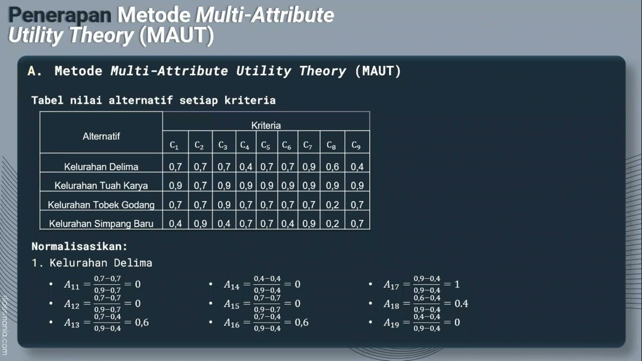 Multi Attribute Utility Theory (MAUT)TeoKep Video