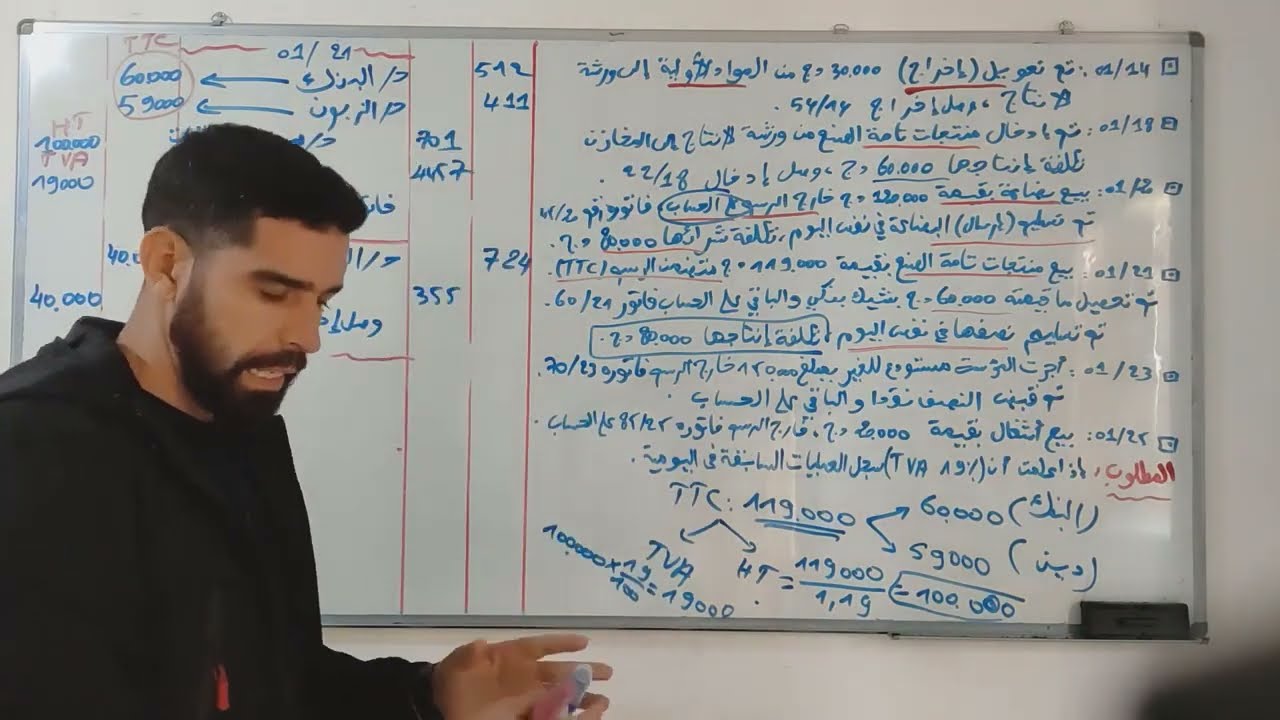 المخزونات 3 : تسجيل عمليات الإنتاج والبيع ( سنة اولى جامعي وثانية ثانوي)