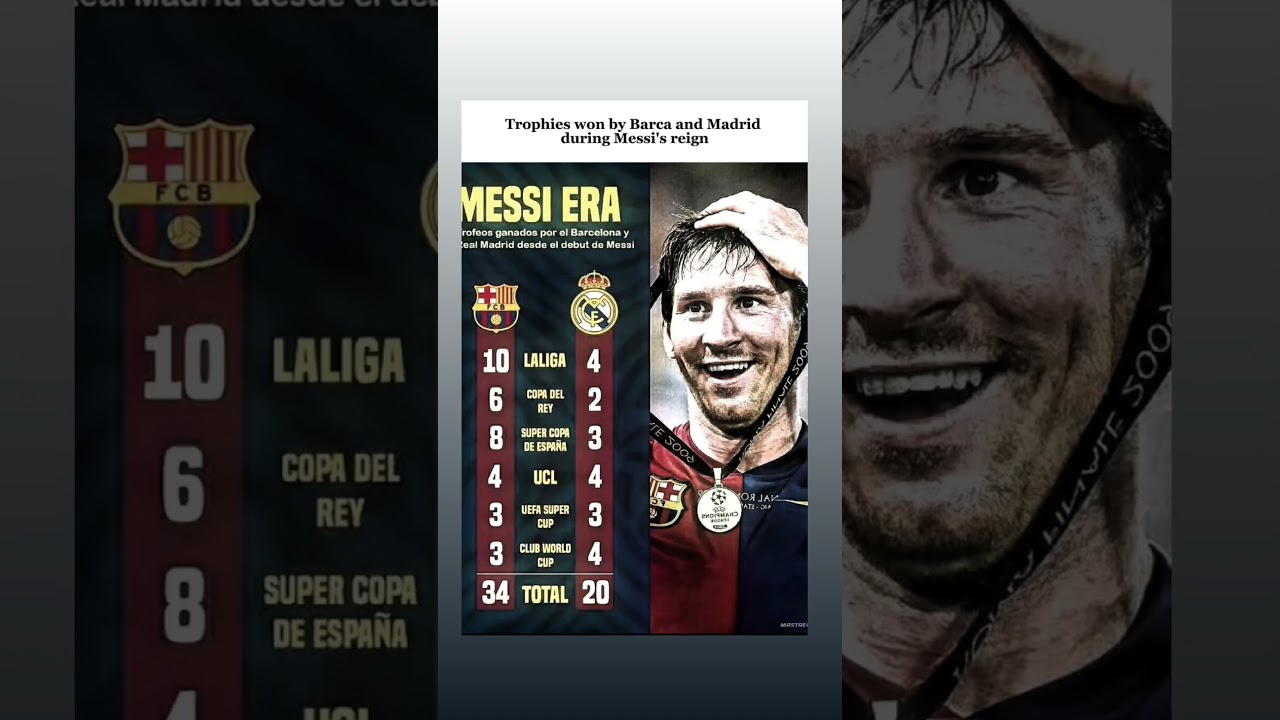 Era Messi contra el Real Madrid títulos , ligas champions league copas