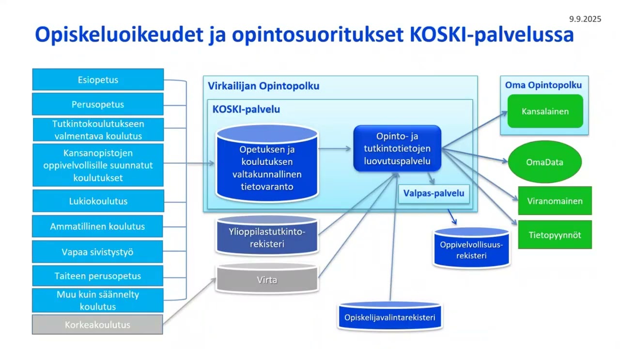 KOSKI-palvelun perusteet ja käyttäjähallinta 9.9.2025