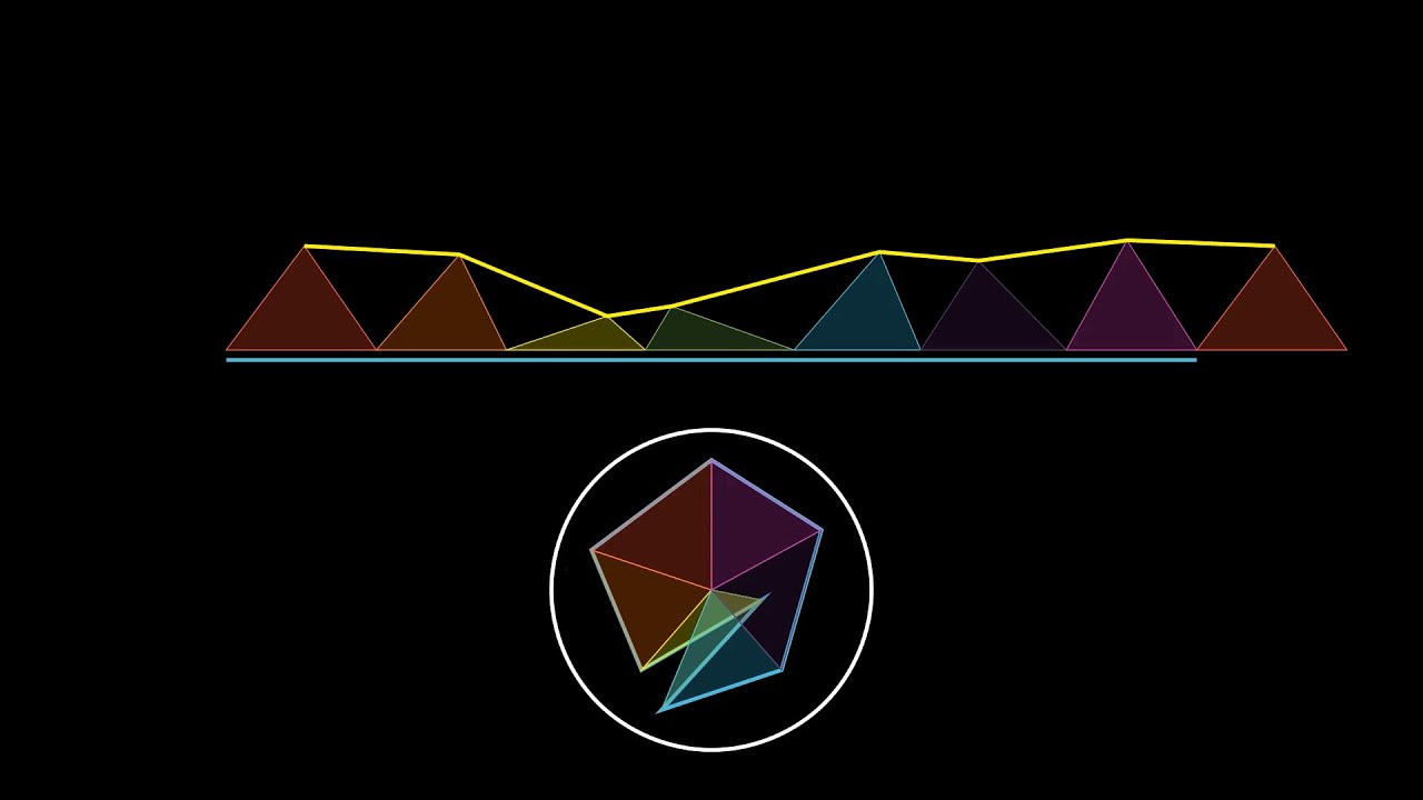 Differential Geometry - 5 - Curvature x Total Curvature