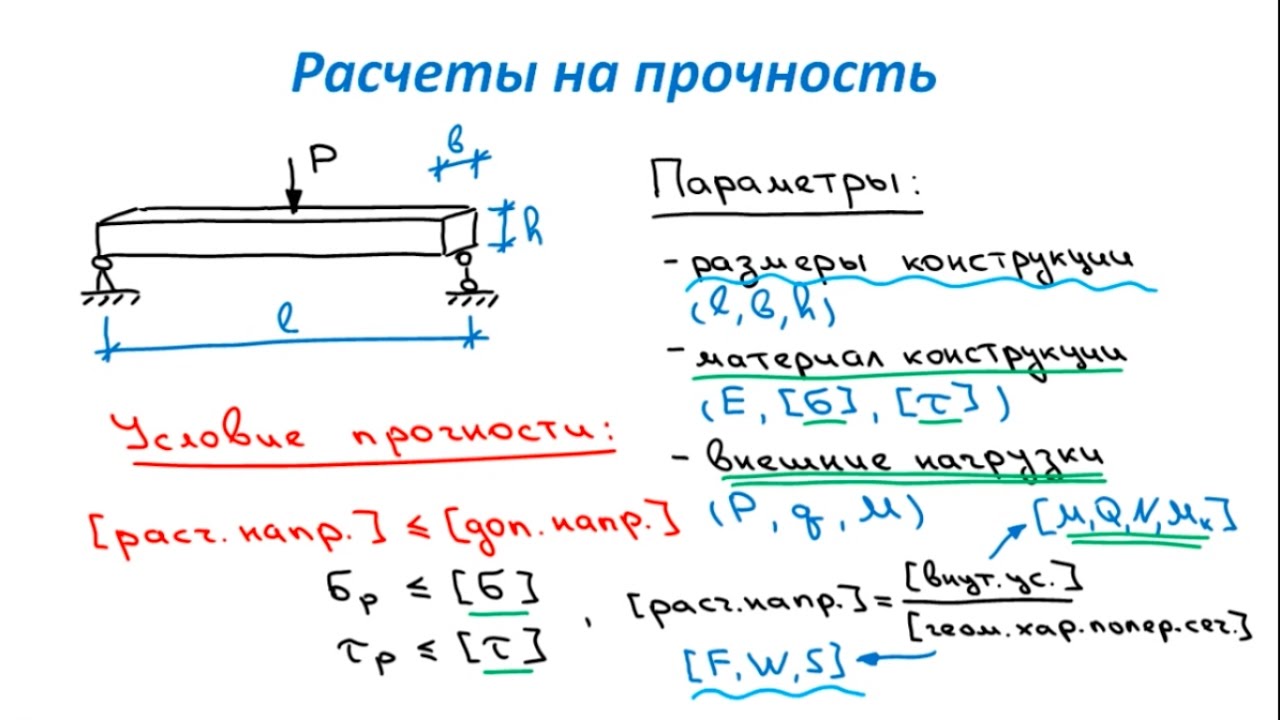 Основы Сопромата. Расчеты на прочность. Общая идея