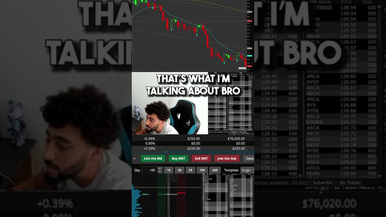Day Trading Live Making +$8,600 On $SPX