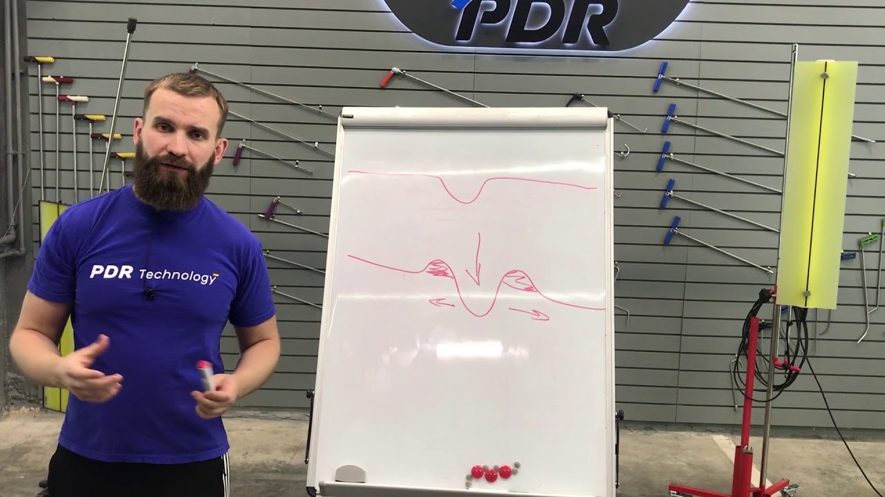 Горбачев Николай. На чем основана технология PDR