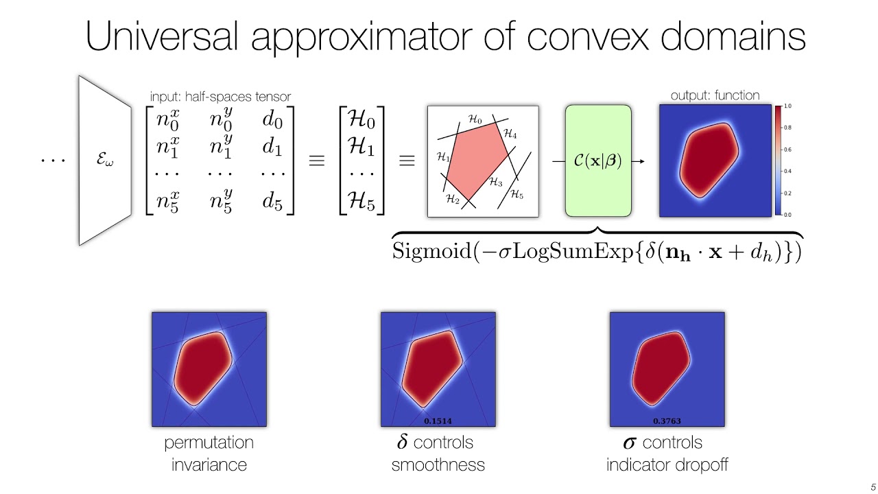 CvxNet: Learnable Convex Decomposition