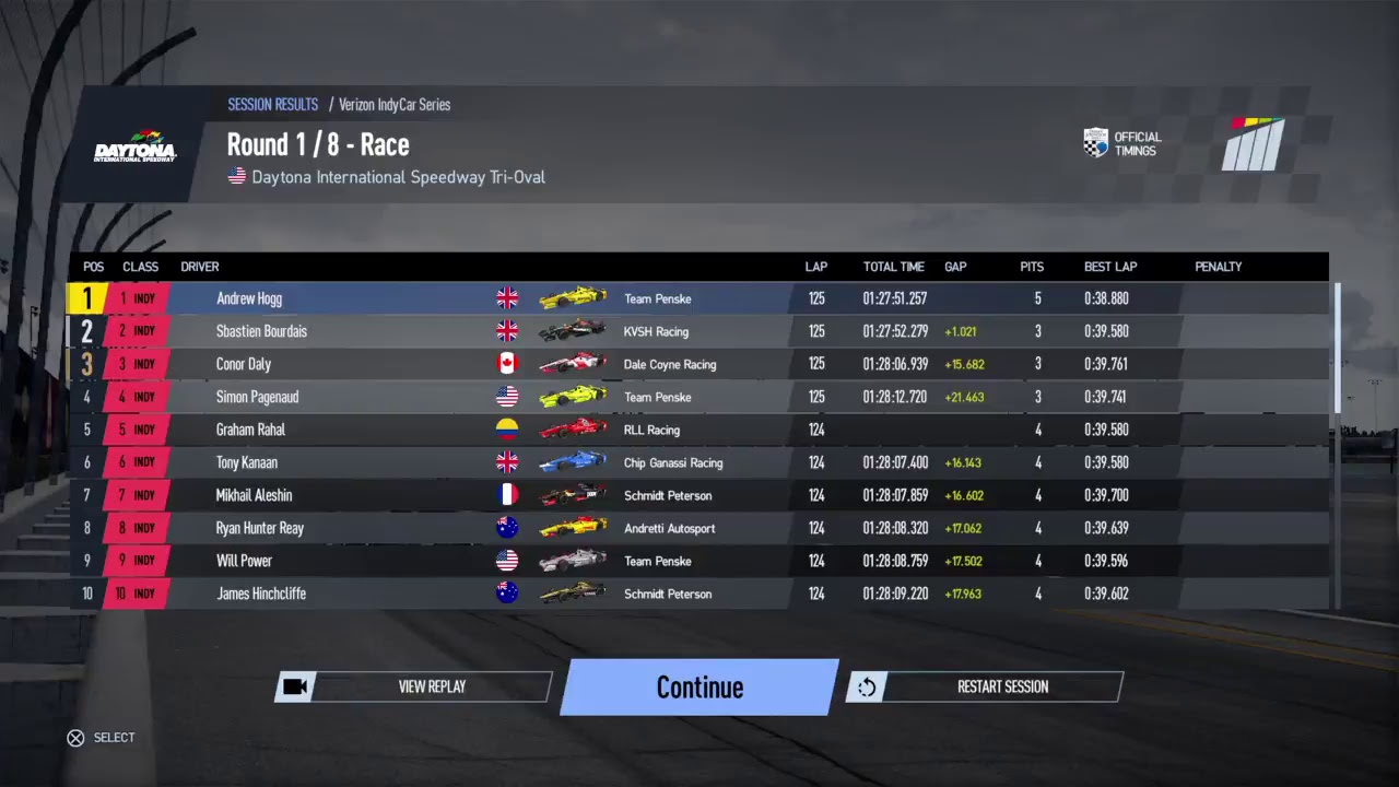 Project Cars 2 Career Indycar 100% Race 1