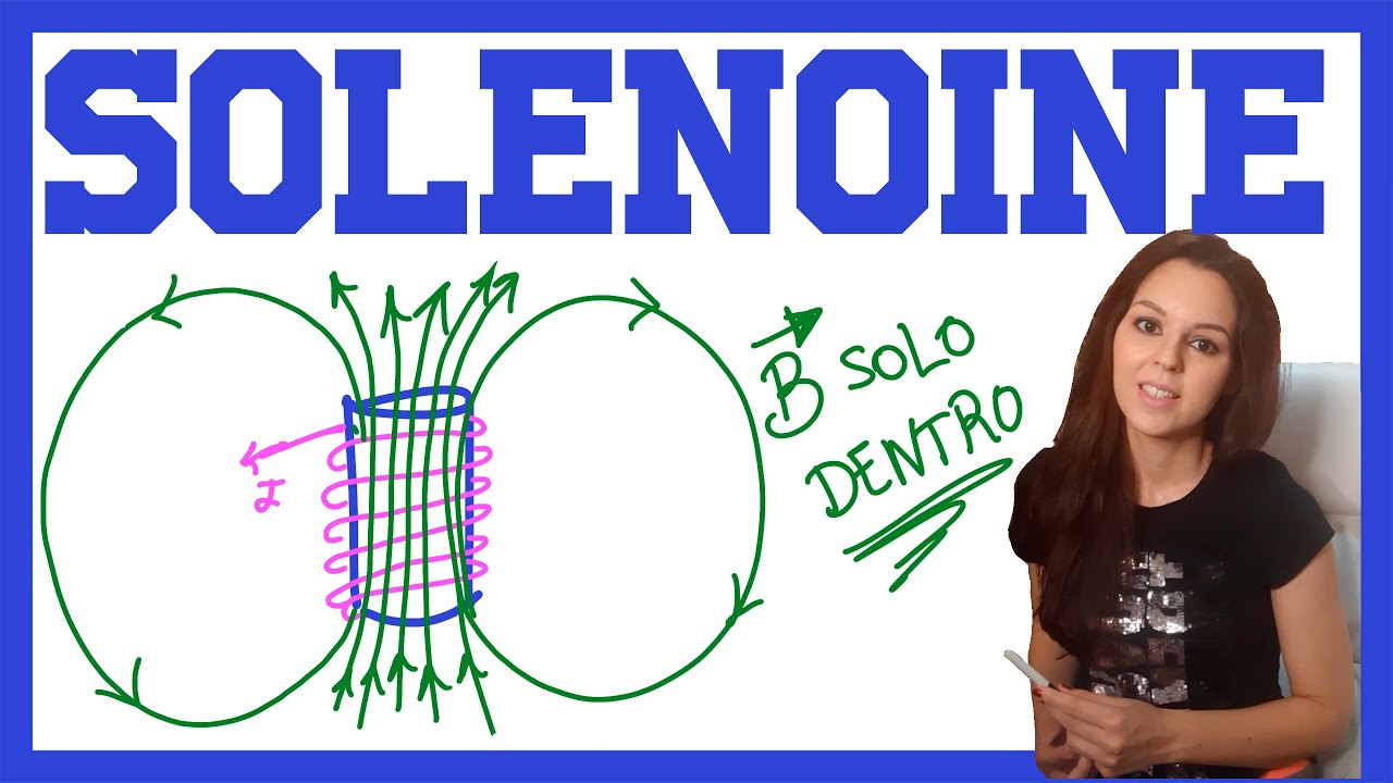 SOLENOIDE, aplicamos ley de ampere para calcular inducción