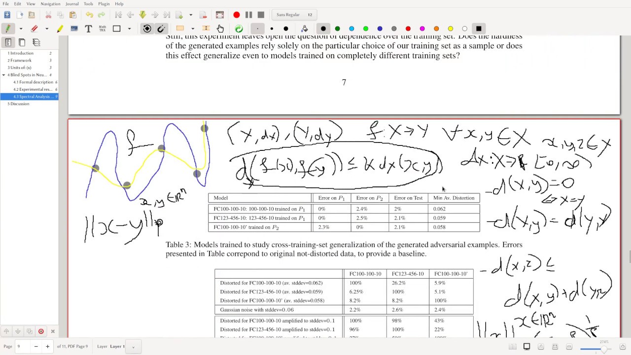 Lipschitz Regularization of Neural Networks - Intriguing Properties of Neural Networks