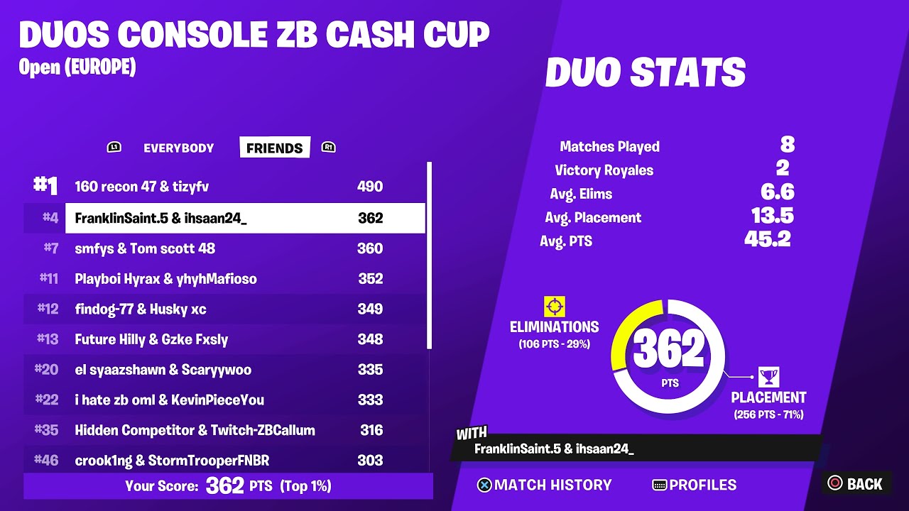 HOW I QUALIFIED FOR THE CONSOLE CASH CUP FINALS 🏆