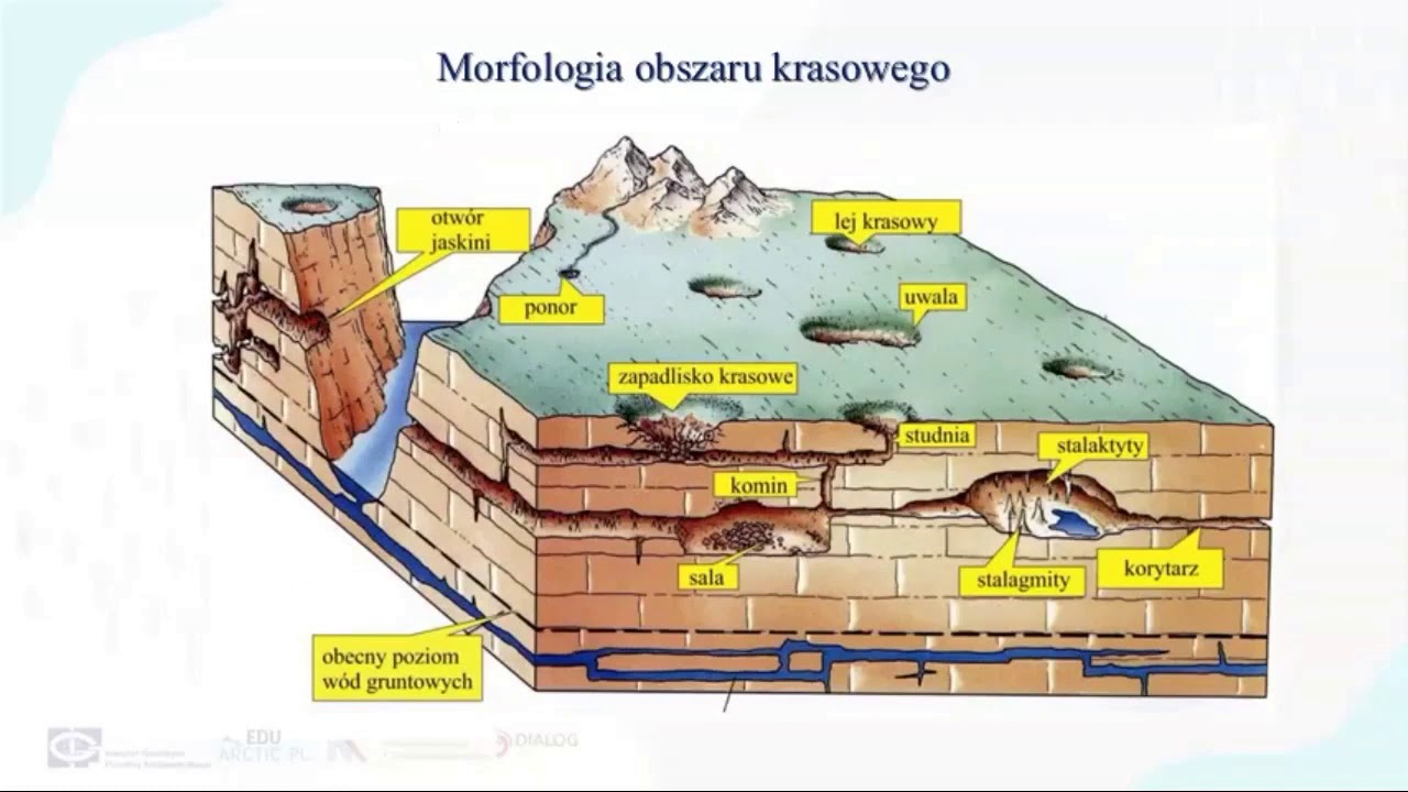 Zjawiska krasowe i kras lodowcowy
