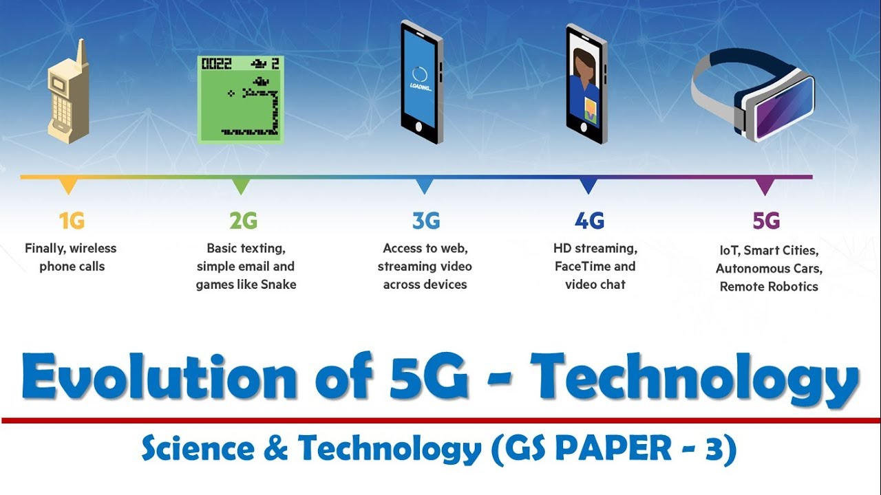 Detailed Analysis:  What is 5G-Technology? | Issues | Way Forward