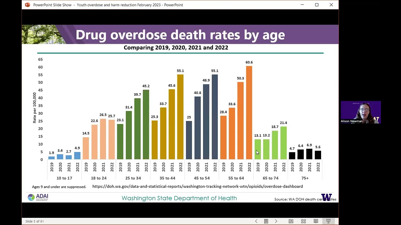 Youth Substance Use Prevention Educations + Harm Reduction