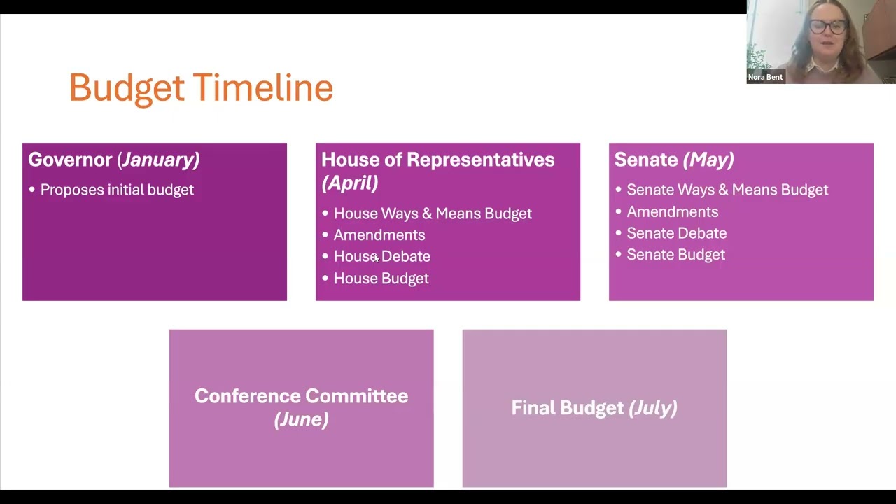 [WEBINAR] Demystifying the State Budget (Budget Series 1 of 2)