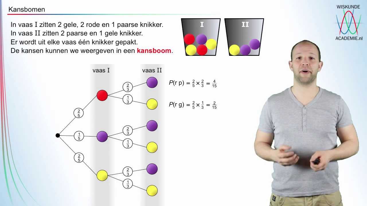 Wat zijn kansbomen? En hoe gebruik je ze? - kansrekening (vwo A) - WiskundeAcademie
