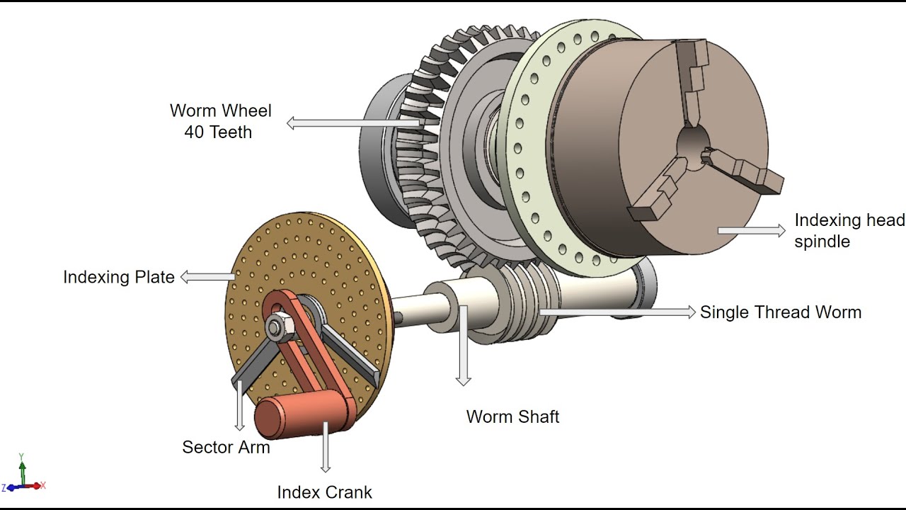 INDEXING MECHANISM - Solidworks