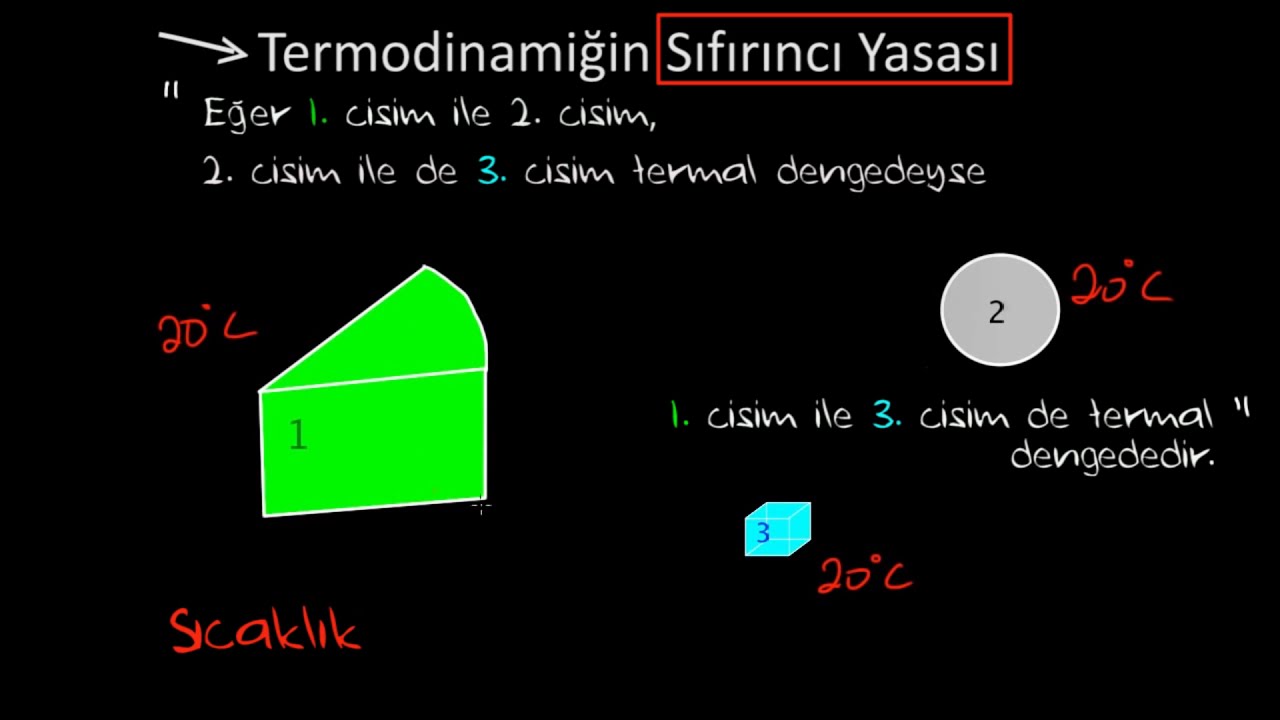 Termodinamiğin Sıfırıncı Yasası (Kimya) (Fizik)