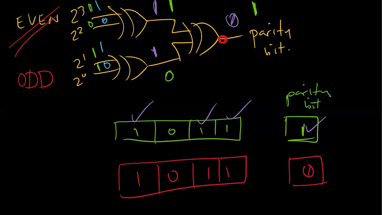 Parity Checkers and Generators