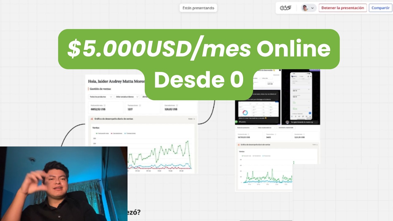 Mi estructura en ads para escalar a +5k/mes (sin quemar infoproductos)