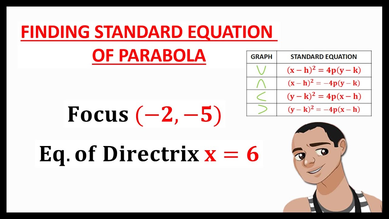 FINDING STANDARD EQUATION OF PARABOLA WITH GIVEN FOCUS AND EQUATION OF DIRECTRIX