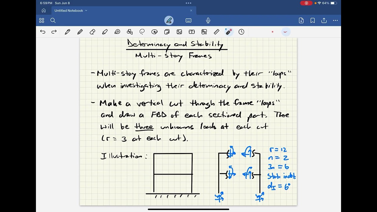Structural Analysis - Video 38:  Determinacy and Stability of Frames with Example