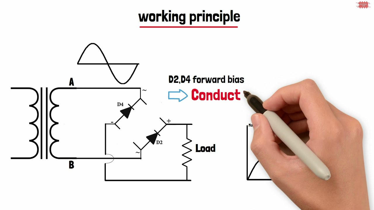 How does it work | The full wave bridge rectifier explanation