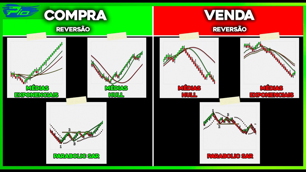 Esses 3 SINAIS de Reversão no Renko podem MUDAR seus resultados no Day Trade...