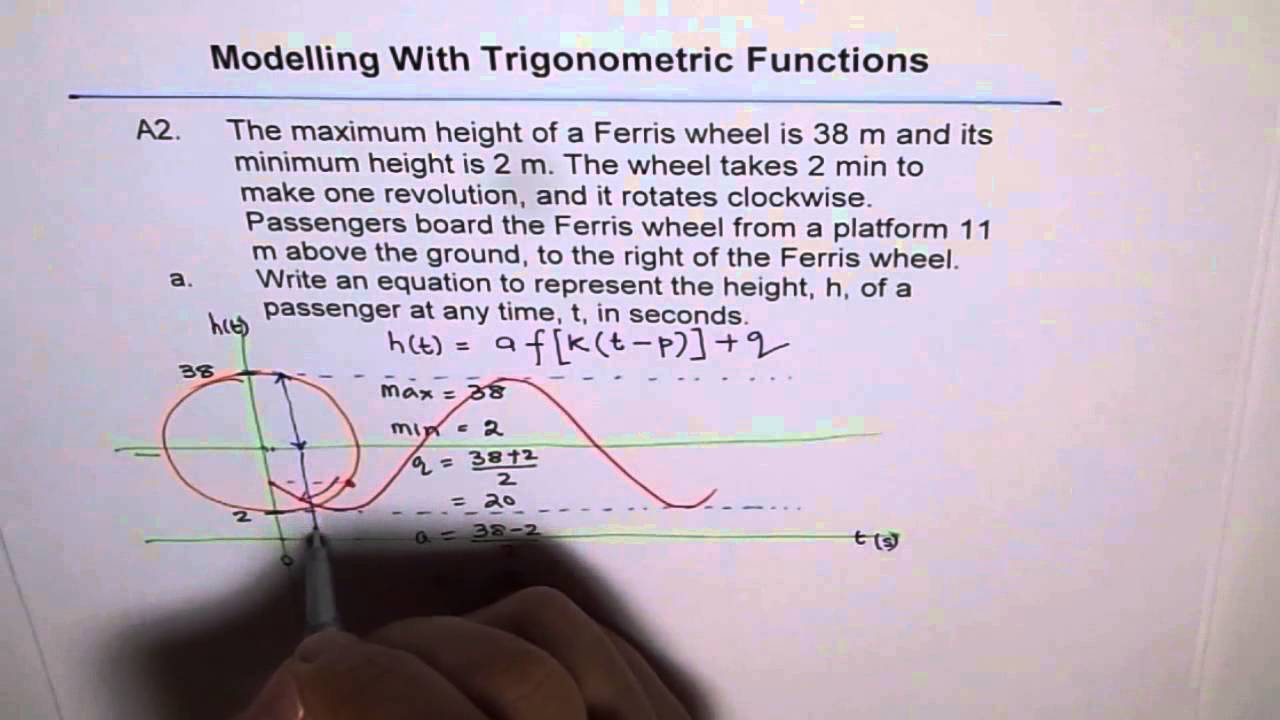 Modelling Height Ferris Wheel Phase Shift A2
