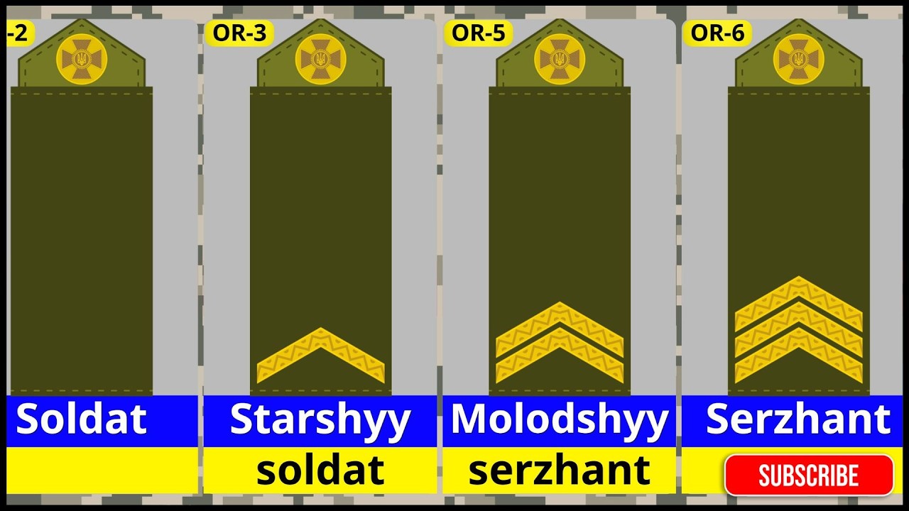 ALL Military Ranks of Ukraine 🇺🇦 | Ukrainian Army & Navy Ranks Explained