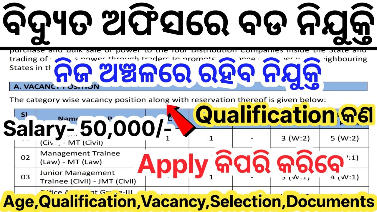 Odisha Electric Department Job Vacancy 2026// Today Odisha Government Jobs// Latest Odisha Govt Jobs