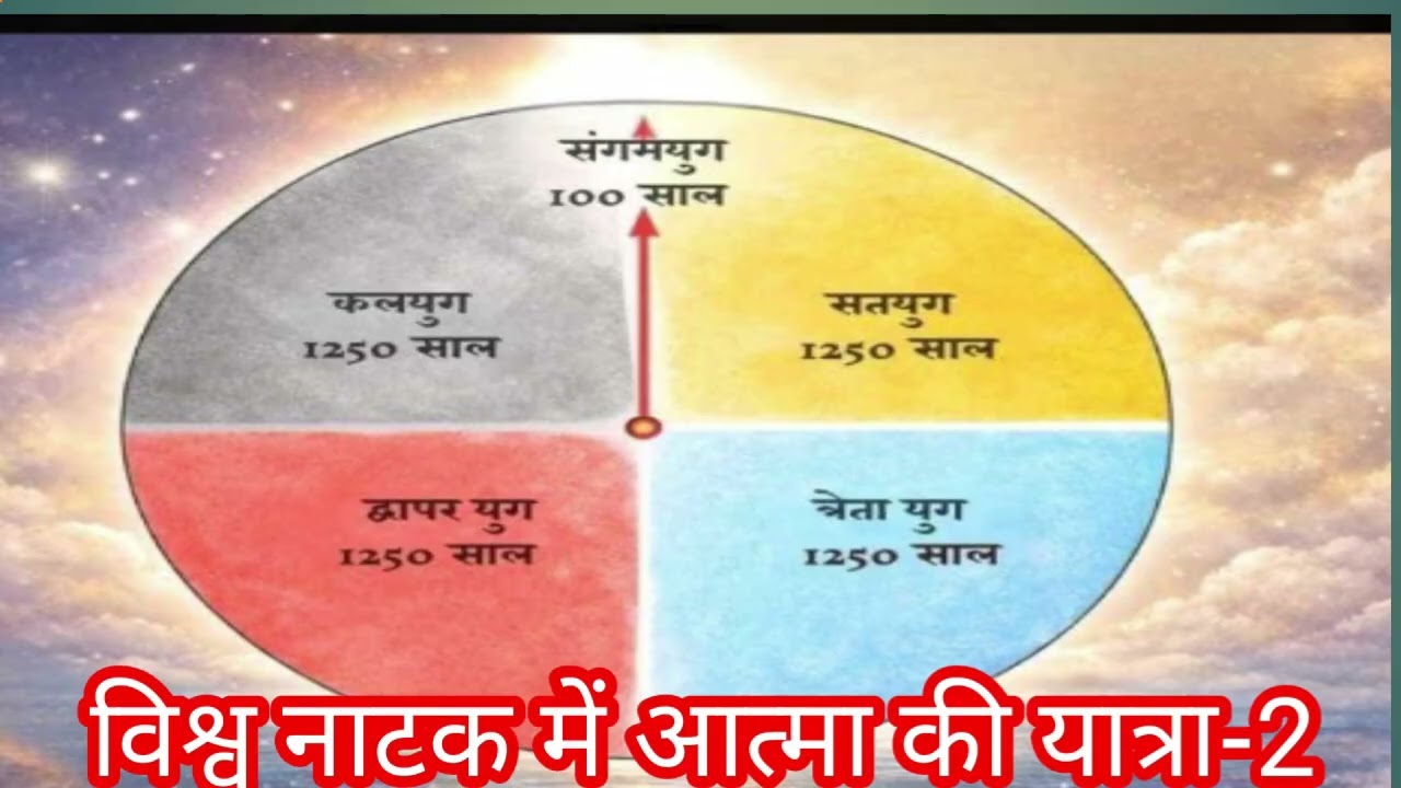 विश्व नाटक में आत्मा की यात्रा -2।।sweet ll Angel ll brahmakumaris ll classes 