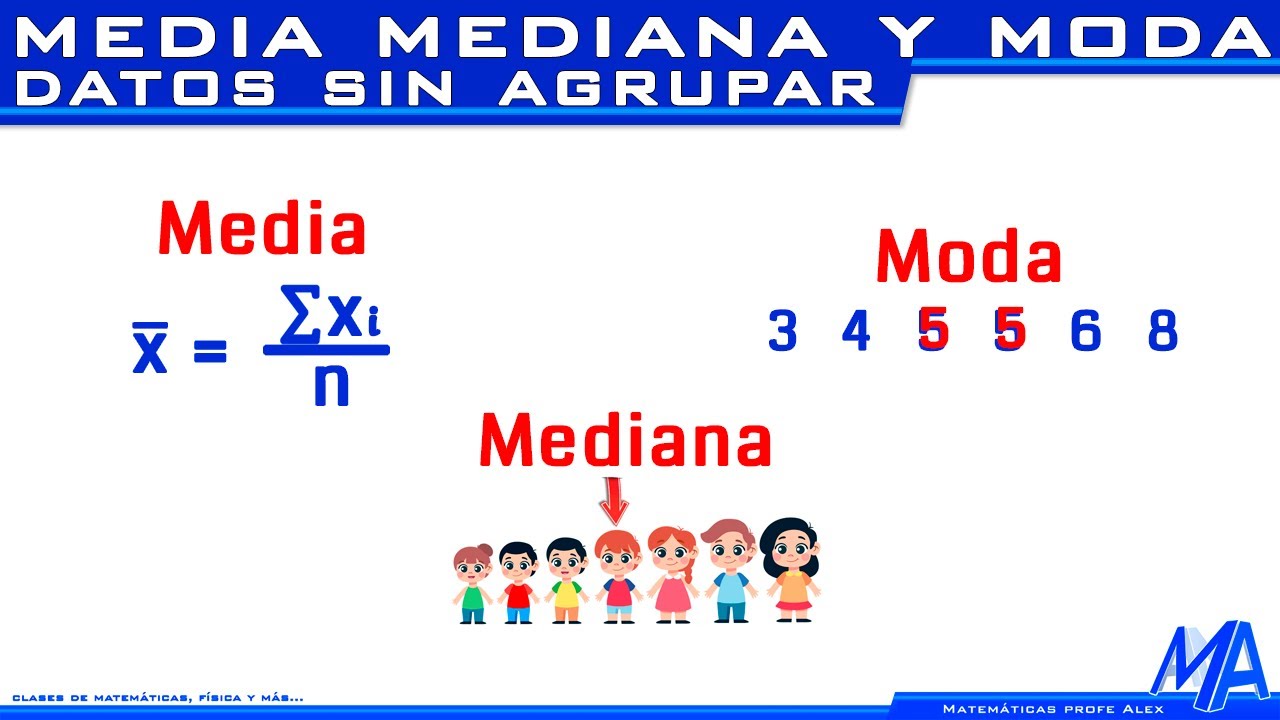 Medidas de tendencia central | Media, Mediana y Moda